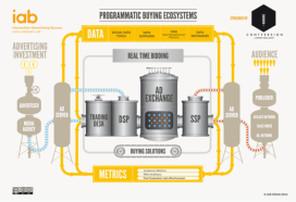 Programmatic buying: how it works, how government benefits